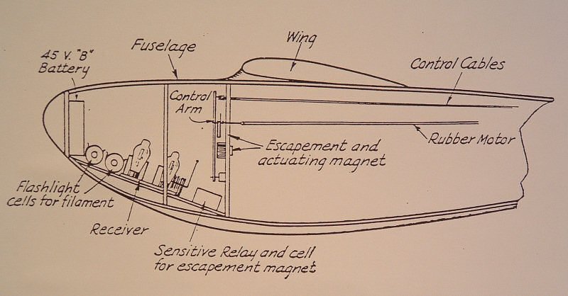 radiocontrol_system.jpg